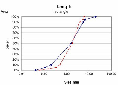 Hemp length comparison